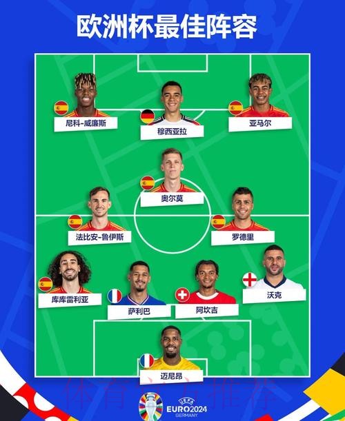2026世界杯西班牙德布劳内阵容解析深度解读
