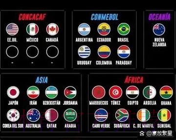 2026世界杯墨西哥规则