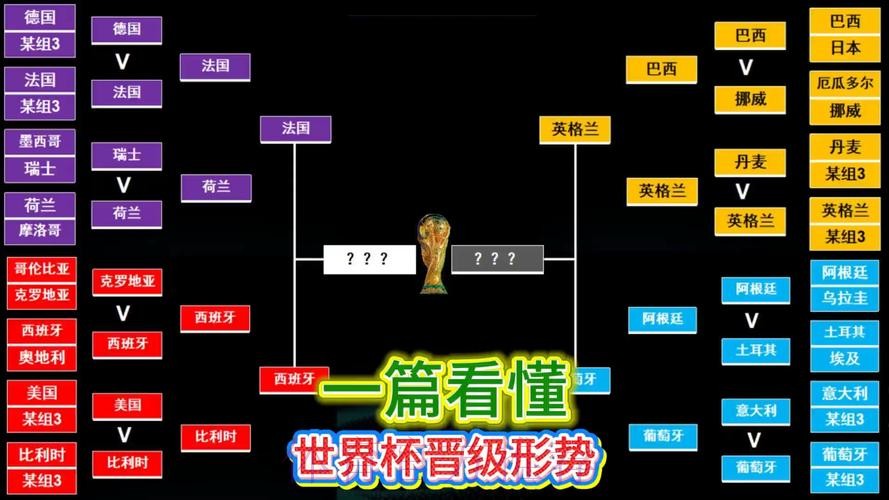 世界杯出线规则高清 世界杯出线规则高清