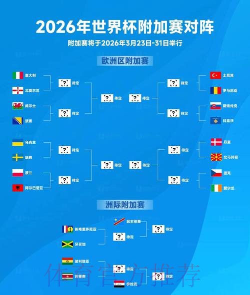 2026世界杯比分预测准不准 2026世界杯比分预测准不准