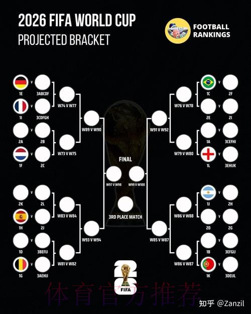 2026世界杯比分预测准不准 2026世界杯比分预测准不准