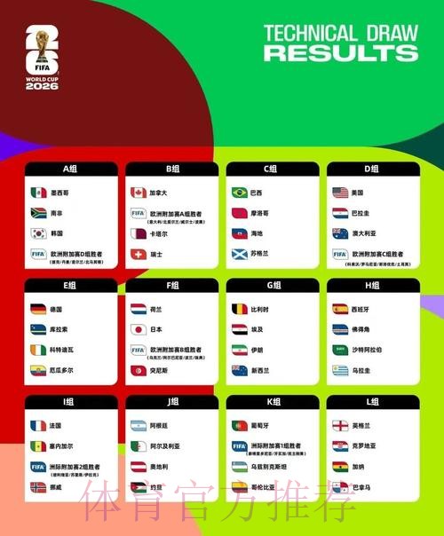 2026美加墨世界杯预测分析哪里看 2026美加墨世界杯预测分析哪里看