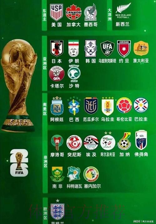 2026世界杯参赛球队网站 2026世界杯参赛球队网站