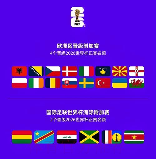2026世界杯参赛球队网站 2026世界杯参赛球队网站
