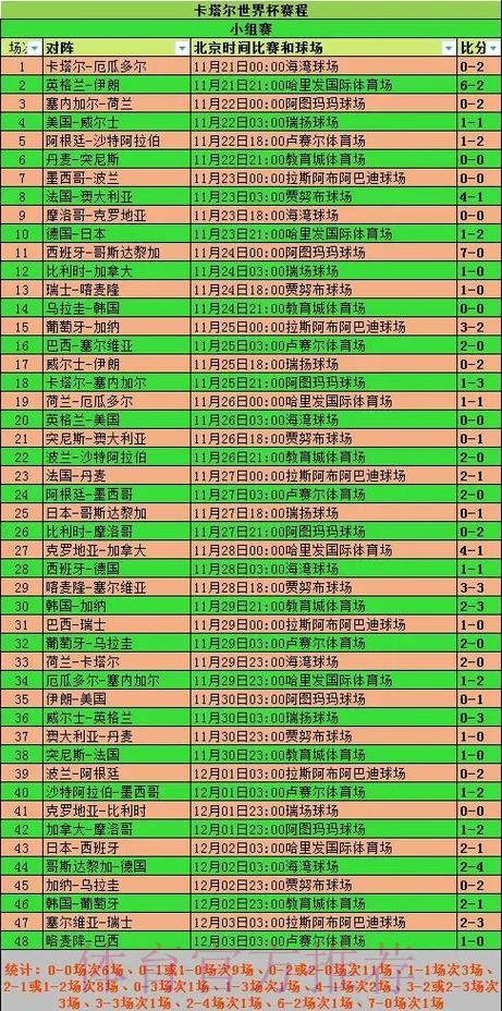 世界杯比赛结果怎么查