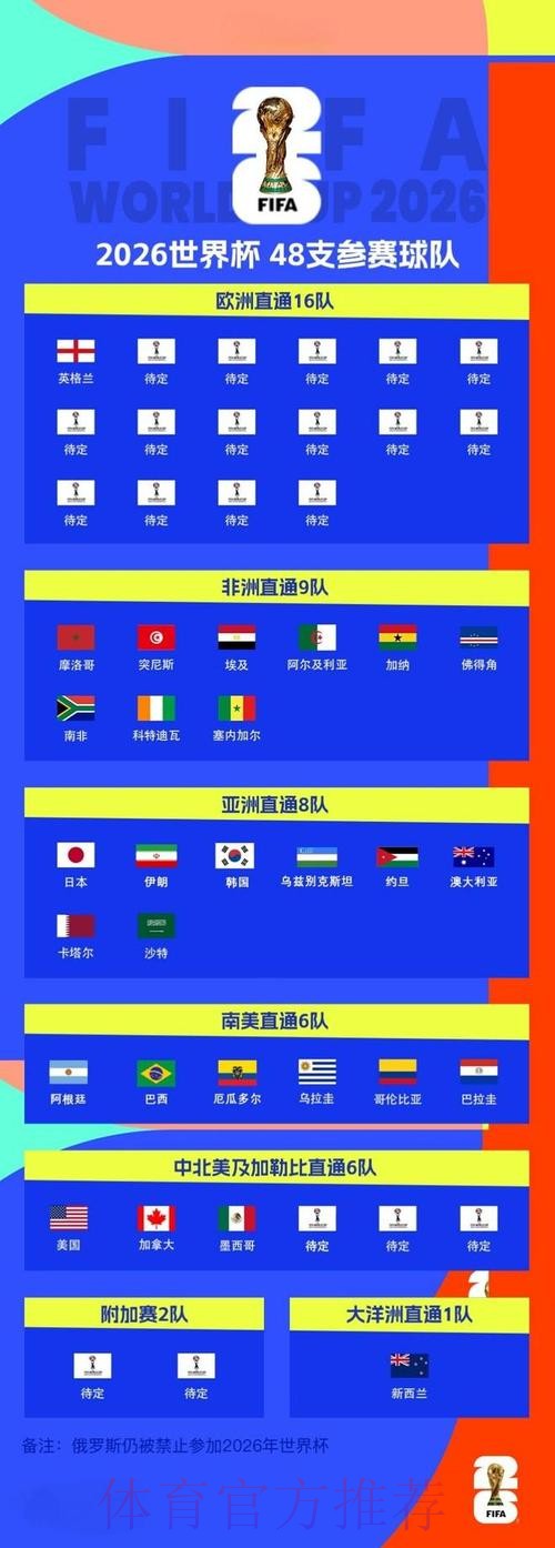 2026世界杯盘口推荐官方 2026世界杯盘口推荐官方